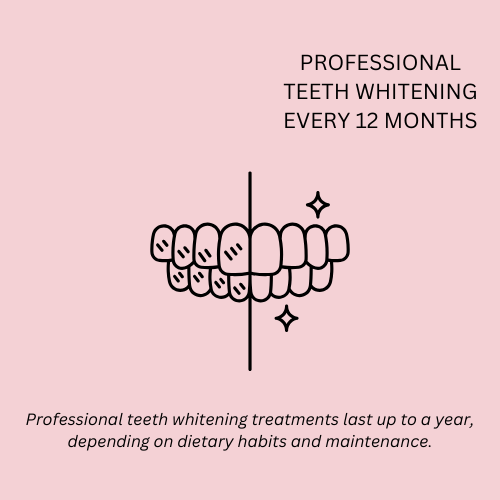 Teeth Whitening