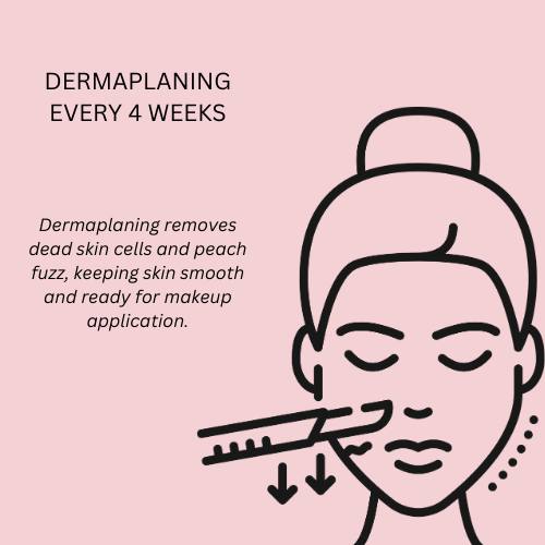 Dermaplaning