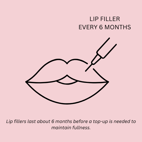 Lip Filler