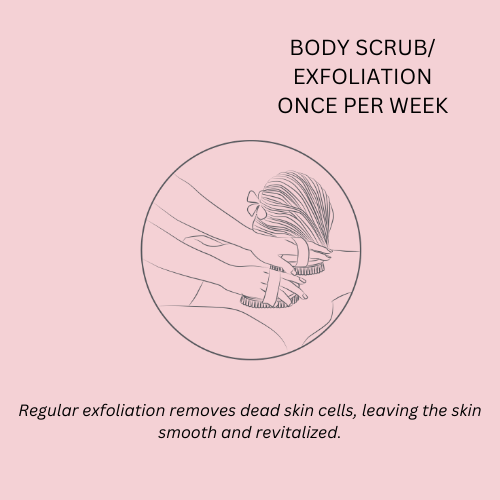 Body Scrub/Exfoliation