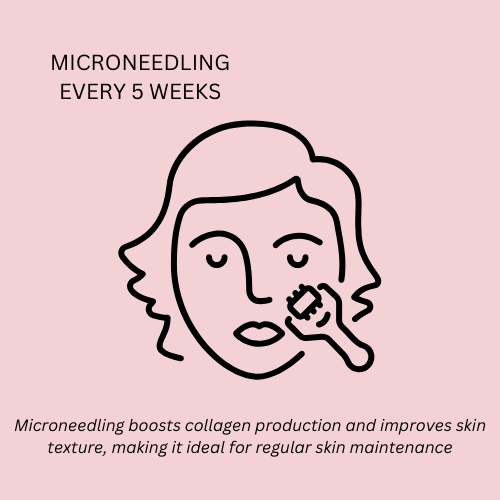 Microneedling