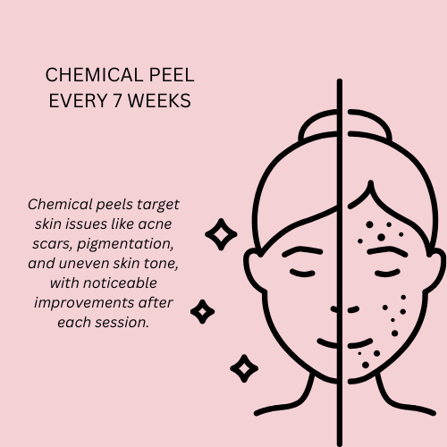 Chemical Peel