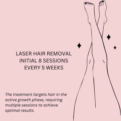 Laser Hair Removal – Initial 8 Sessions