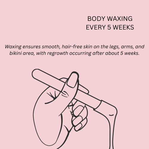 Waxing (Body)